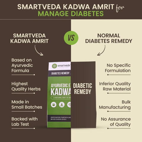 Smartveda's Ayurvedic Product Kadwa Amrit