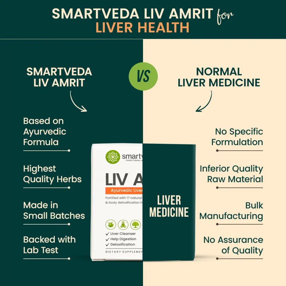 Smartveda's Ayurvedic Product Liv Amrit