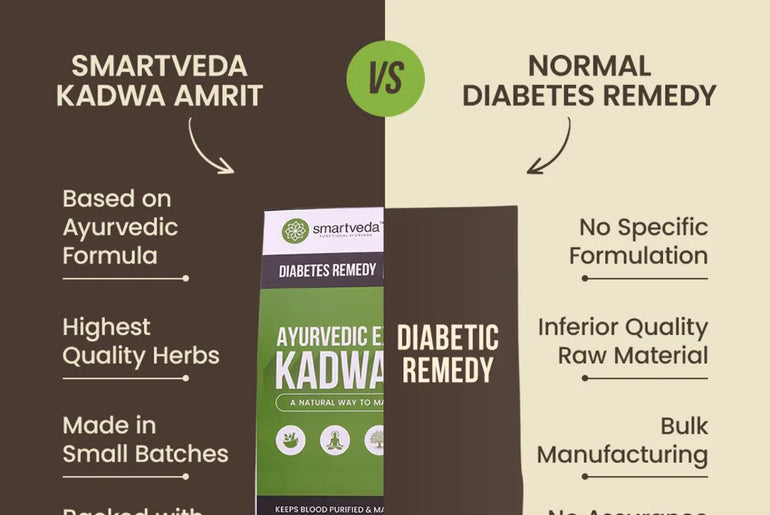 Smartveda's Ayurvedic Product Kadwa Amrit