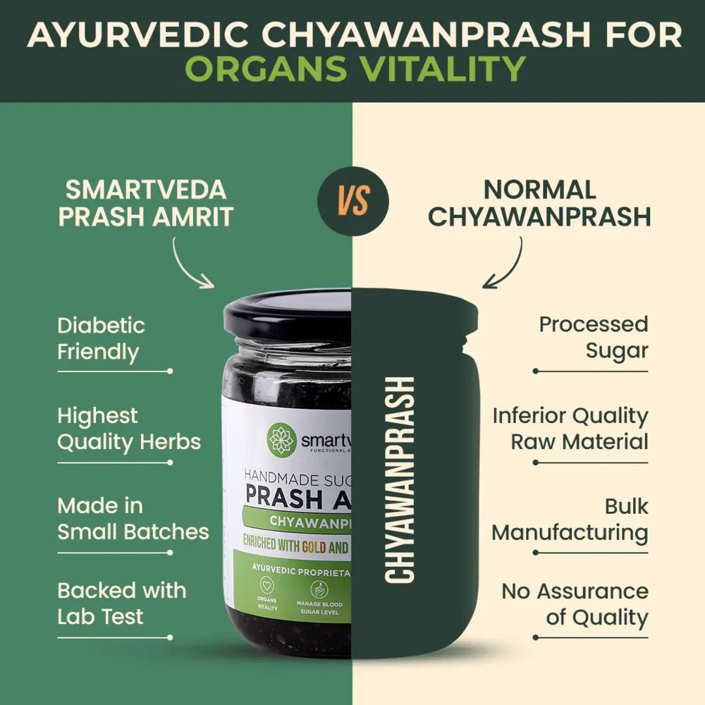 Smartveda's Ayurvedic Product Prash Amrit