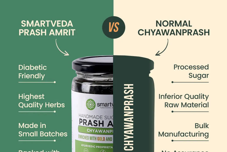 Smartveda's Ayurvedic Product Prash Amrit