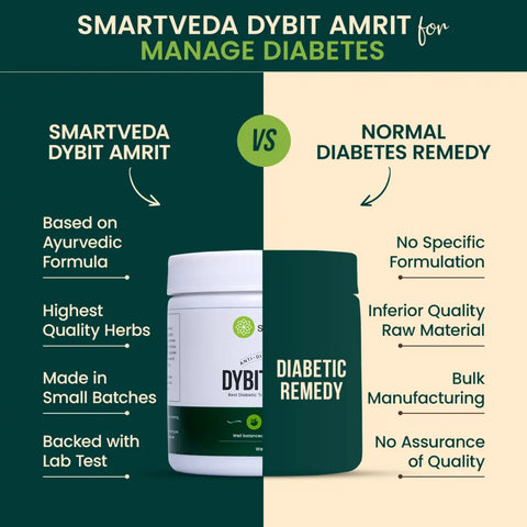 Smartveda's Ayurvedic Product Dybit Amrit