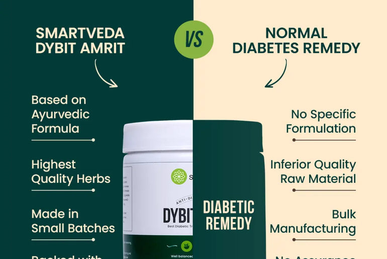 Smartveda's Ayurvedic Product Dybit Amrit