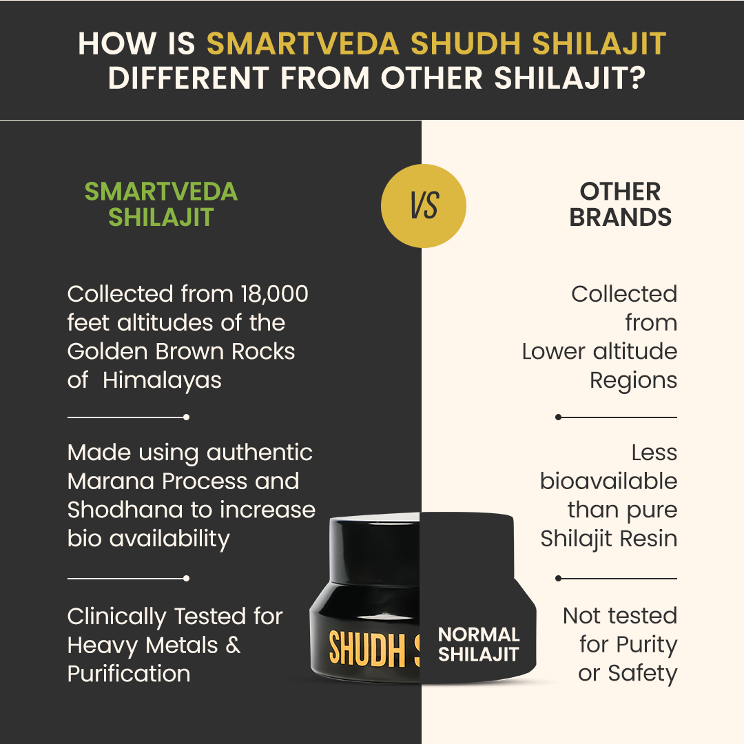 Shudh Shilajit | Buy Shudh Shilajit - Smartveda